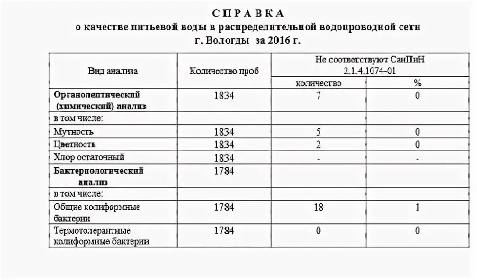 Питьевая вода курсовые