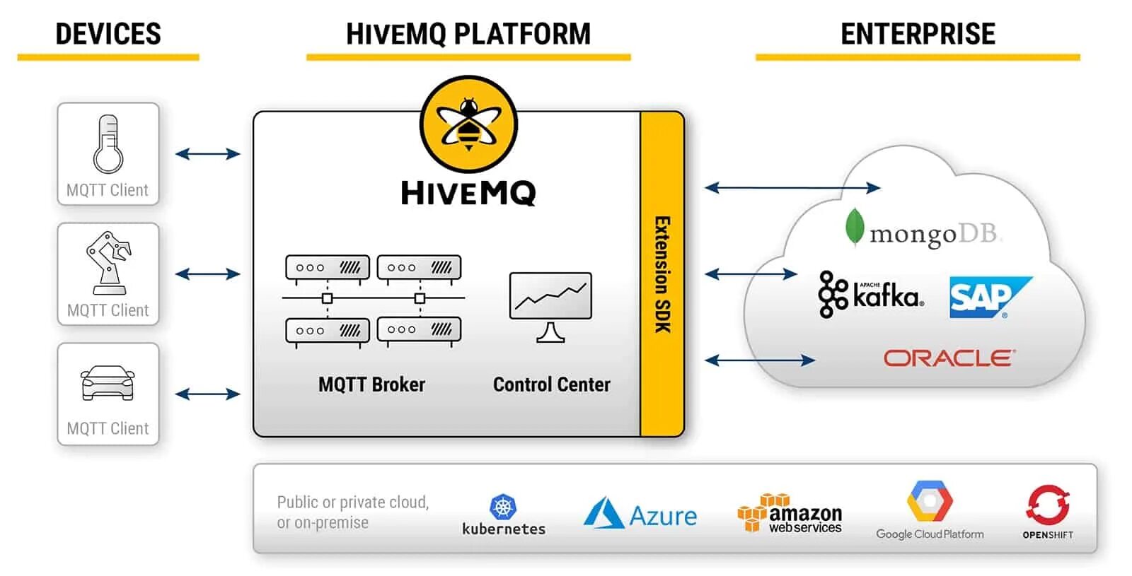 Устройство MQTT. MQTT брокер. MQTT клиент. MQTT протокол. Mqtt client