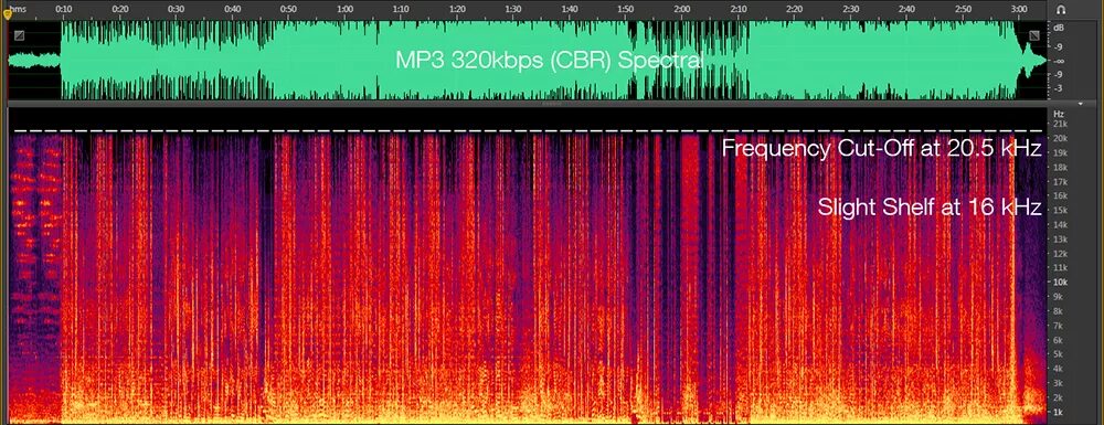 Музыка mp3 320 kbps. Спектрограмма FLAC. Спектрограмма изображения. FLAC спектр. Спектрограмма мп3 и FLAC.