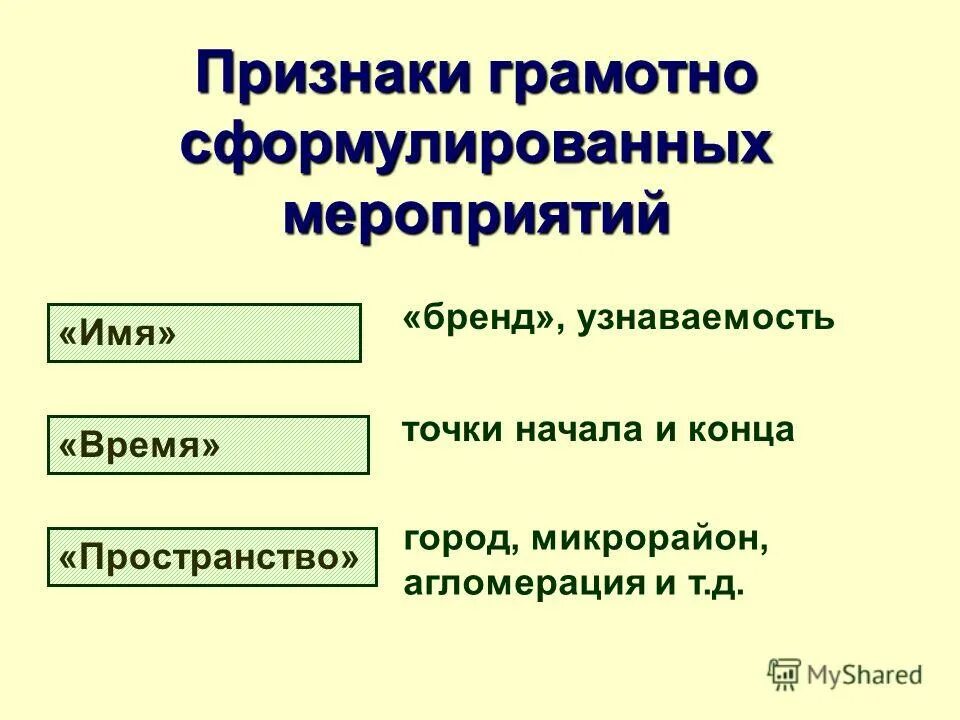 как правильно формулировать миссию. как сформулировать цель. как правильно сформулировать цель. как правильно сформулировать вопрос. как правильно сформулировать предложение в тексте.
