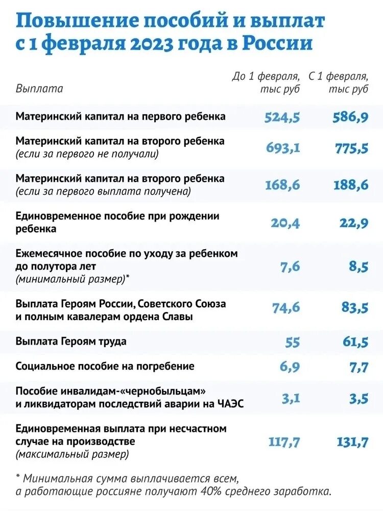 Выплаты на детей в 2023 году. Детское пособие. Выплаты единого пособия в 2023. Выплата пособий на детей в 2023 году.