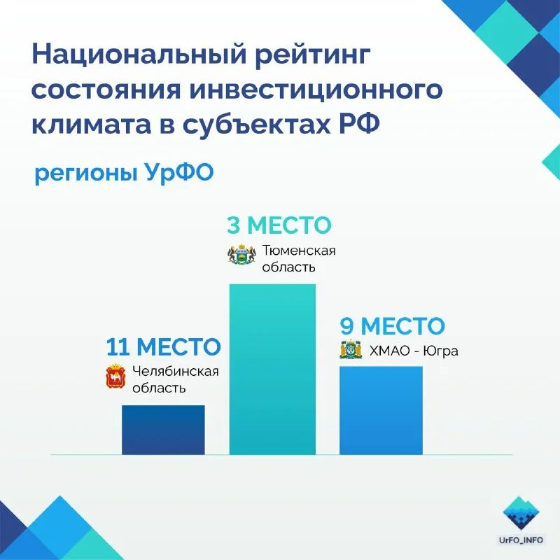 национальный рейтинг состояния инвестиционного климата 2023. рейтинг субъектов рф пмэф. презентация итоги национального рейтинга. инвестиционный климат в россии. рейтинг инвестиционного климата регионов 2023.