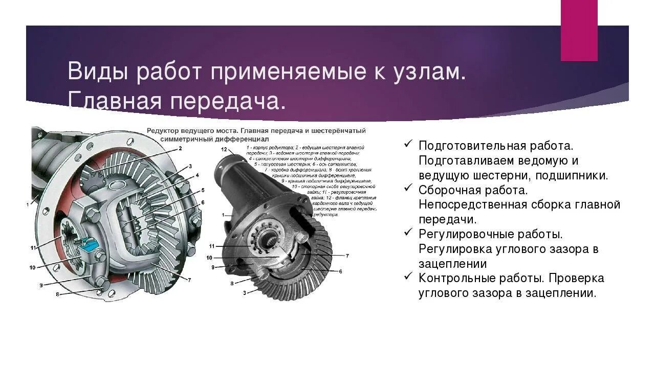 Самоблокирующийся дифференциал схема устройства. Что значит редуктор. Что значит редуктор. Схема главной передачи и дифференциала автомобиля ваз 2106. Что значит редуктор.