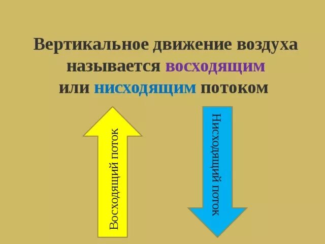 Вертикальное движение воздуха. Вертикальные и горизонтальные движения воздуха. Виды вертикальных движений воздуха. Движение воздуха в вертикальном направлении. Вертикальное направление воздуха