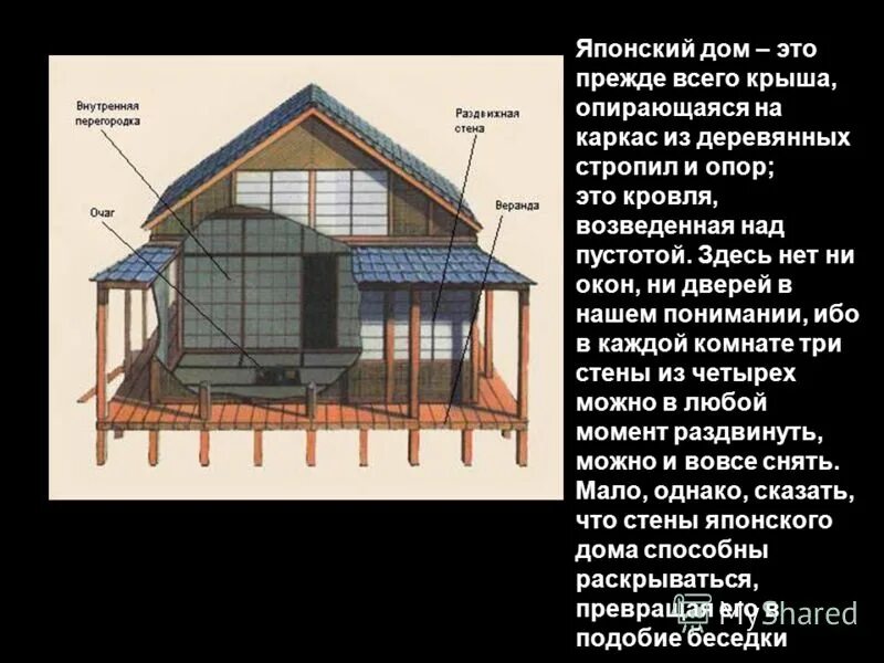 Дом это прежде всего. Дом это прежде всего