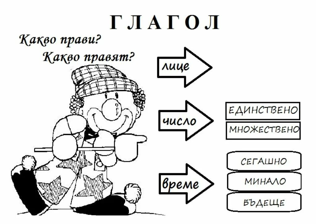 Глагол интерактивные задания. Раскраска глагол. Раскраска по глаголам. Раскраска глаголы русского языка. Глагол раскрасить.