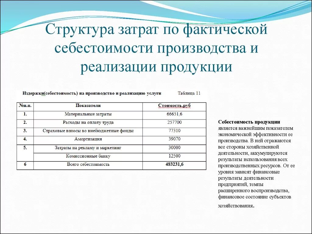 Фактическую себестоимость услуги. Рассчитать калькуляцию себестоимости продукции. Схема расчета себестоимости изделия. Структура затрат в себестоимости. Структура калькуляции себестоимости продукции.