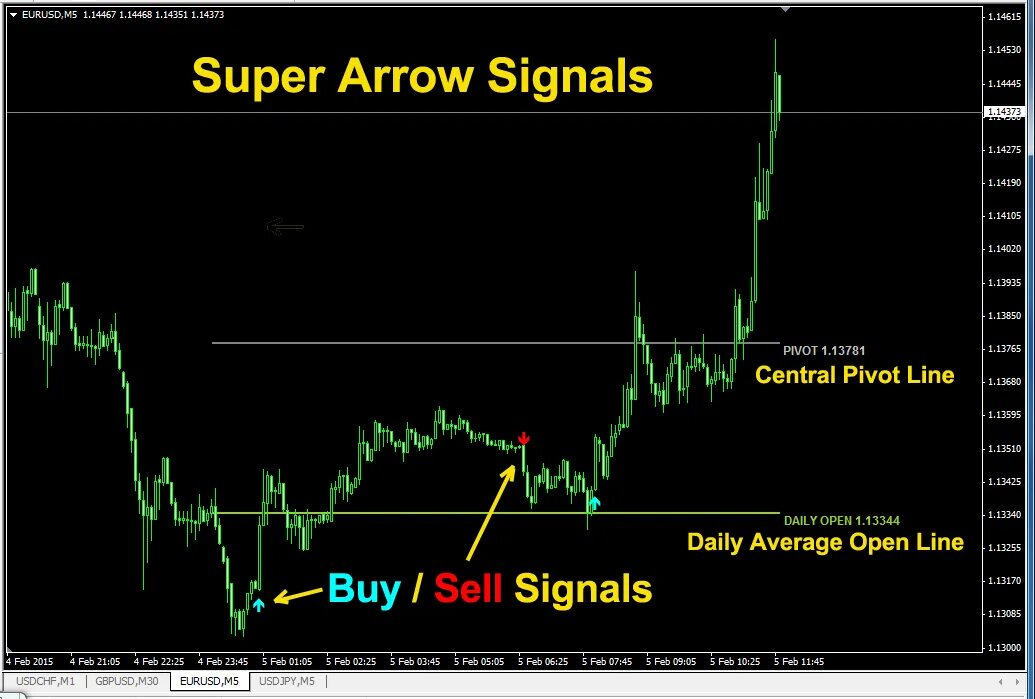 Arrow signals. Индикатор mt4 arrow signals. best buy sell arrow indicator mt4. super arrow cycle indicator mt4. signal arrow mt4.