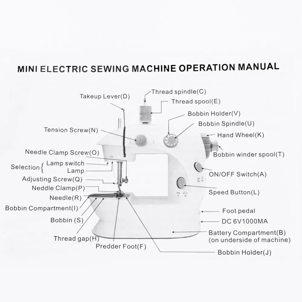 Инструкция швейной машинки sm 202a. Инструкция к мини швейной машине SM-202a. Инструкция швейной машинки Mini Sewing Machine SM 202a инструкция. Швейная машина Mini Sewing Machine SM-2. Инструкция швейной машины SM-202.