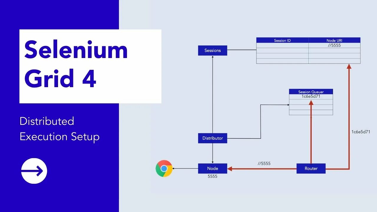 Selenium new session. Selenium grid.