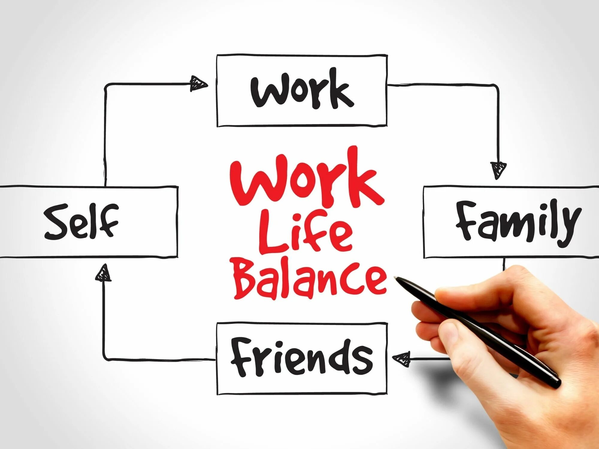 How is your work. Work-life balance. ворк лайф баланс. баланс работа жизнь. life and work.