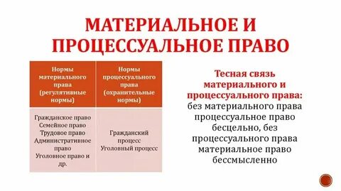 Материальные и процессуальные доказательства
