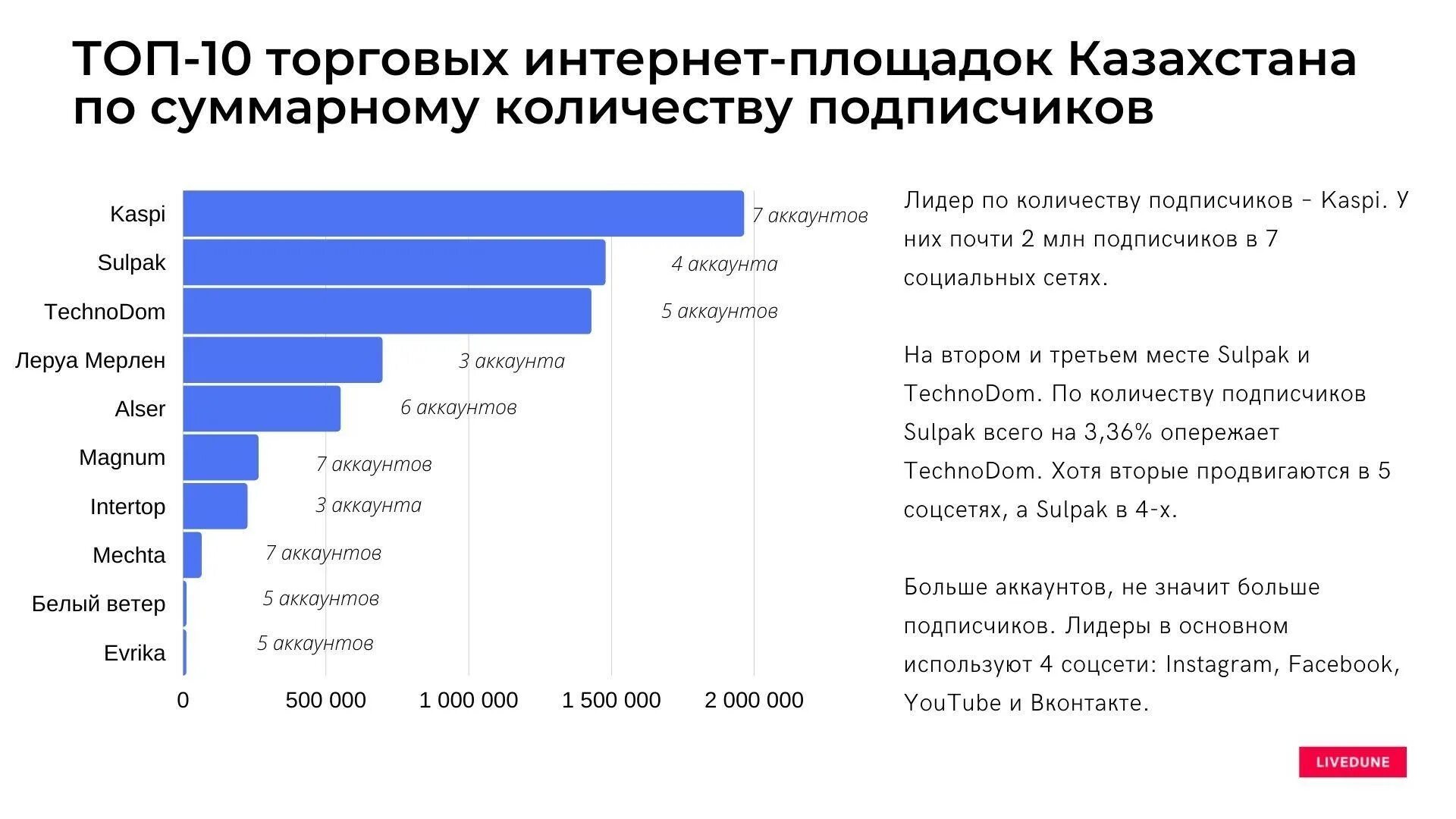 Интернет площадки россии