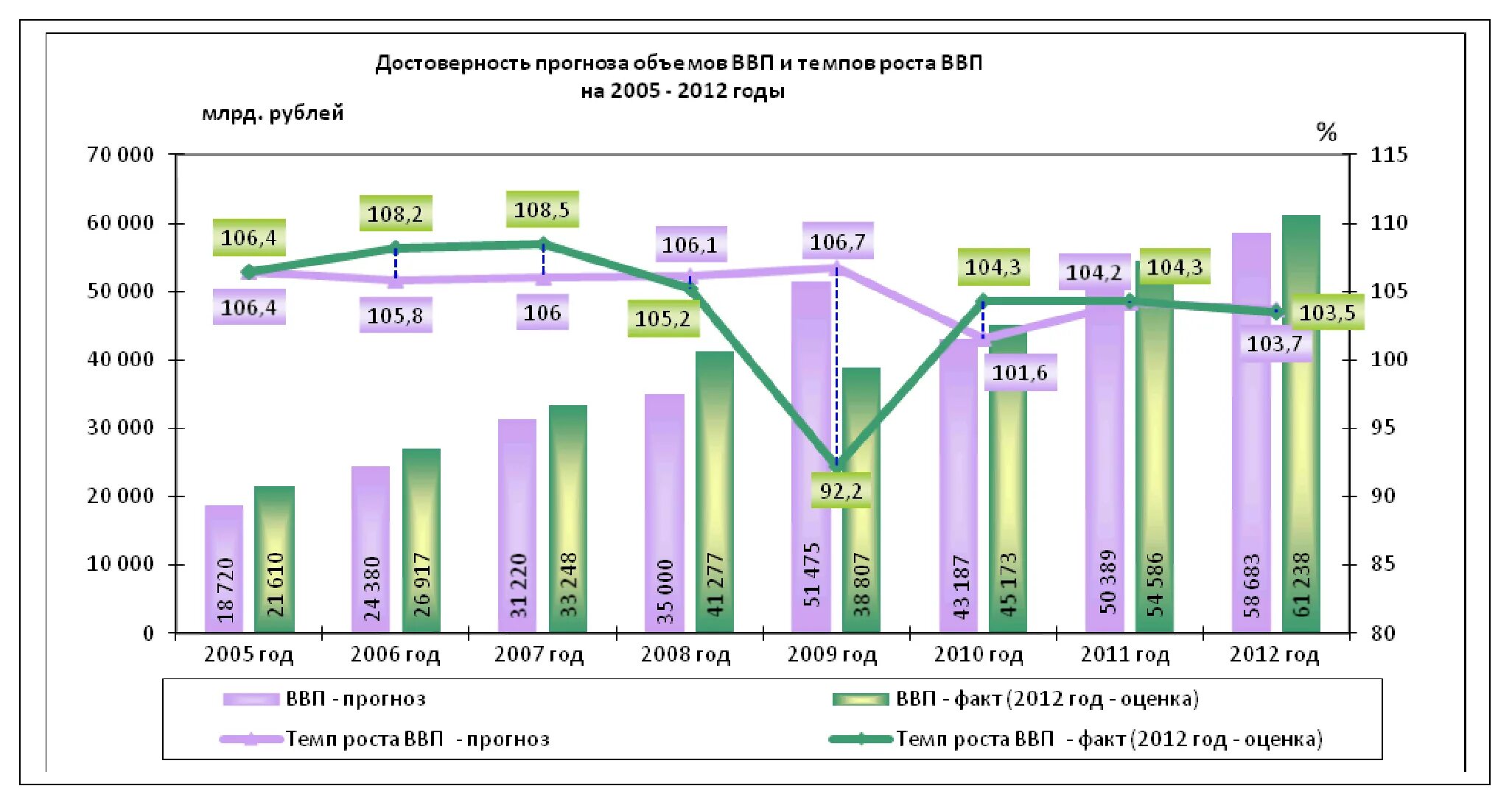 Объем врп регионов