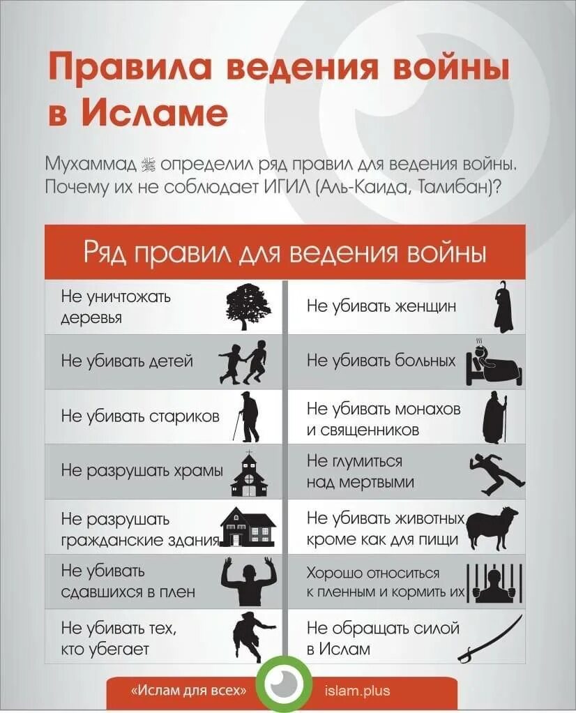 Мусульман что надо делать. Правила ведения войны. Правила Ислама. Правила ведения войны в Исламе. Мусульманские правила.