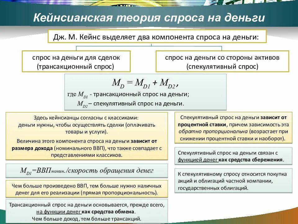 Модели спроса на деньги. Кейнсианская концепция спроса на деньги. Теории спроса на деньги. Классическая концепция спроса на деньги. Концепция спроса на деньги Кейнса.