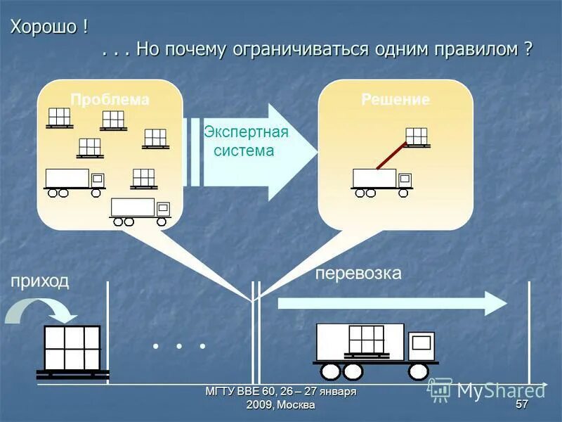 Приход проблема