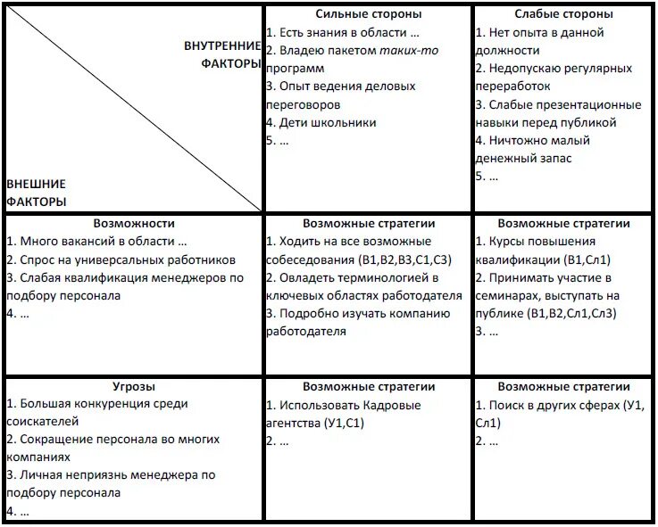 Сильные стороны руководителя пример. Матрица свот анализа человека. матрица свот анализа пример личности. swot – анализ своих сильных и слабых сторон личность. swot анализ сильные стороны человека.
