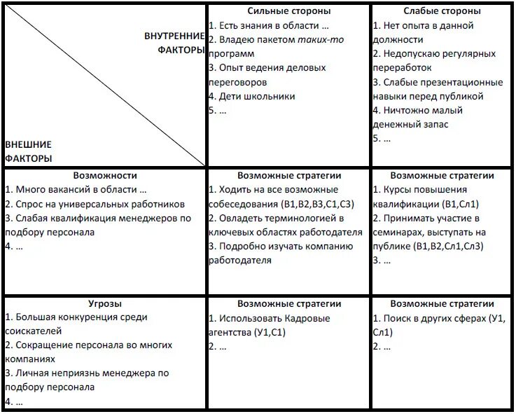 Врач сильные стороны. Матрица СВОТ анализа человека. Матрица СВОТ анализа пример личности. SWOT – анализ своих сильных и слабых сторон личность. SWOT анализ сильные стороны человека.