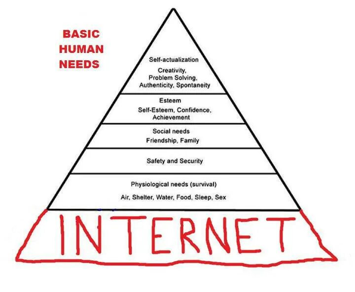 Basic human. Пирамида потребностей по Маслоу. Пирамида Дилтса потребности человека. Пирамида Маслоу расширенная. Пирамида потребностей по Маслоу схема.