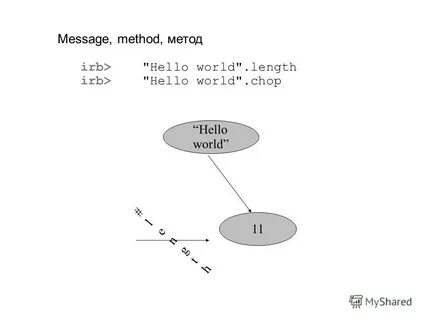 Message methods