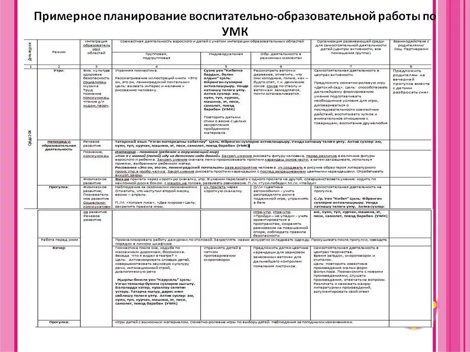 Перспективное планирование на март в подготовительной группе. Календарное планирование воспитателя по ФГОС В детском саду. Календарный план работы в детском саду. Планирования учебно воспитательной работы в ДОУ. Ежедневный план воспитателя детского сада по ФГОС.