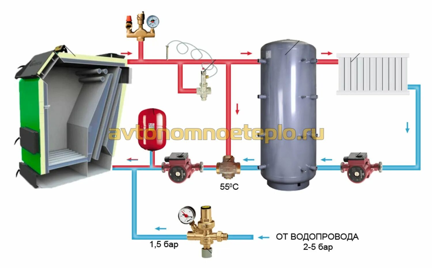 Буферная емкость для системы отопления p1000 в сборе с электрокотлом. Схема подключения теплоаккумулятора. Теплоаккумулятор для твердотопливных котлов отопления. Обвязка буферной емкости твердотопливного котла.