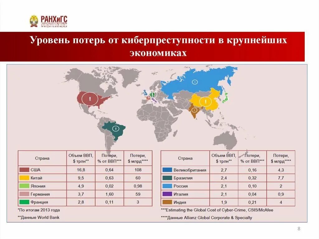 Глобальный кризис. Экономика. Потери мировой экономики. Экономический кризис картинки. Потери мировой экономики.