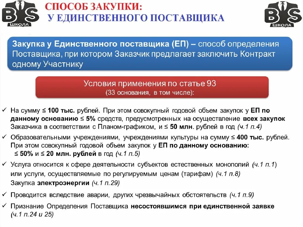 Закупка у единственного поставщика. Приобретение у единственного поставщика. Закупка у единственного поставщика по 223 ФЗ. Способы определения единственного поставщика. Закупка у единственного поставщика изменения