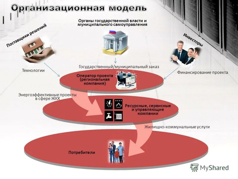 Гис жкх логотип. Программы в сфере жкх. Схема информационных систем в гис жкх. Программы в сфере жкх. Программы в сфере жкх.