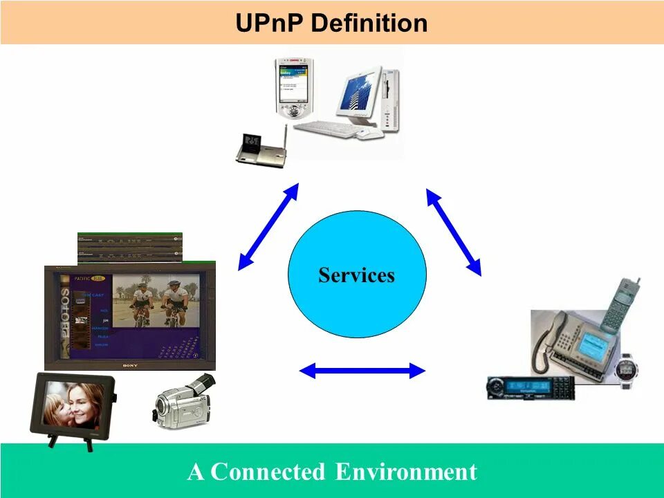 Upnp tcp. Upnp-устройства. поддержка устройств upnp. upnp igd что это. как работает upnp.