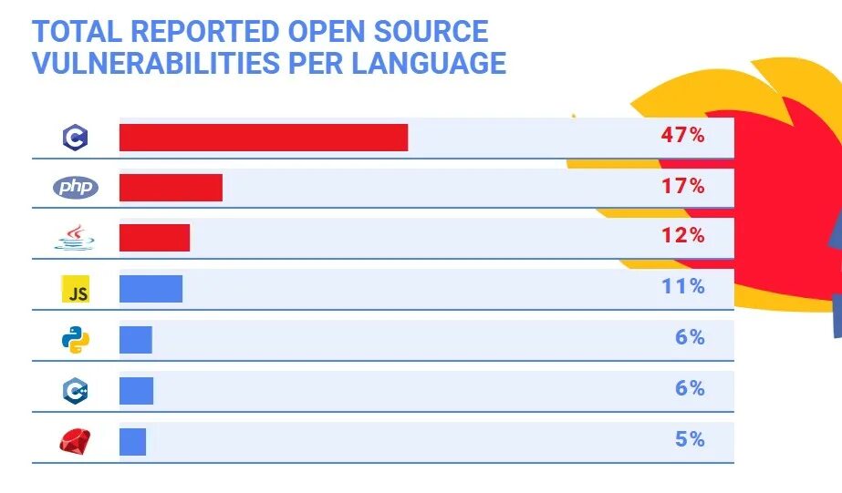 The open language