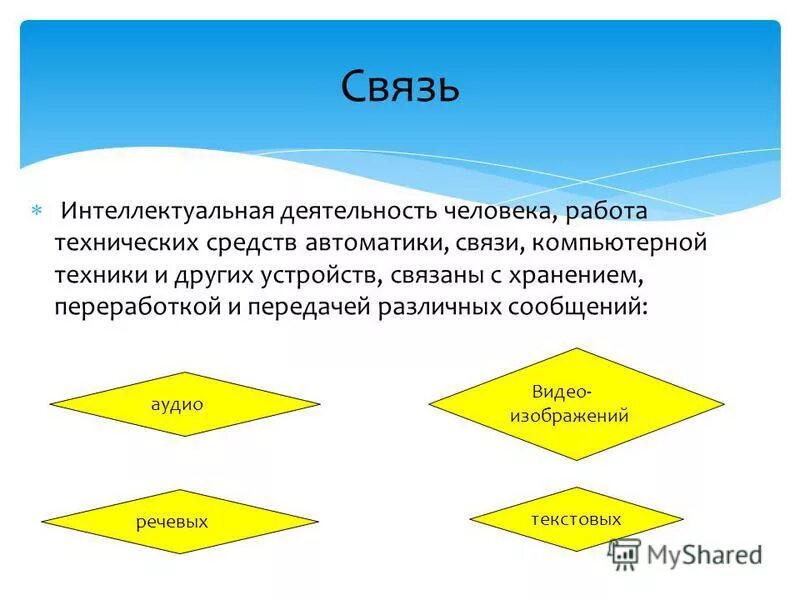 Интеллектуальная деятельность тест