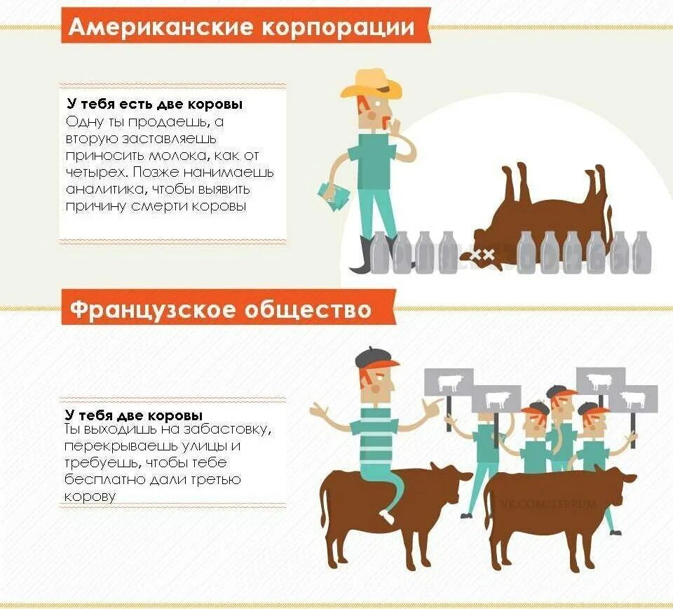 чтобы не нарушать отчетности матроскин. у вас есть две коровы. у меня две коровы есть. по квитанции корова рыжая одна. у меня две коровы есть.