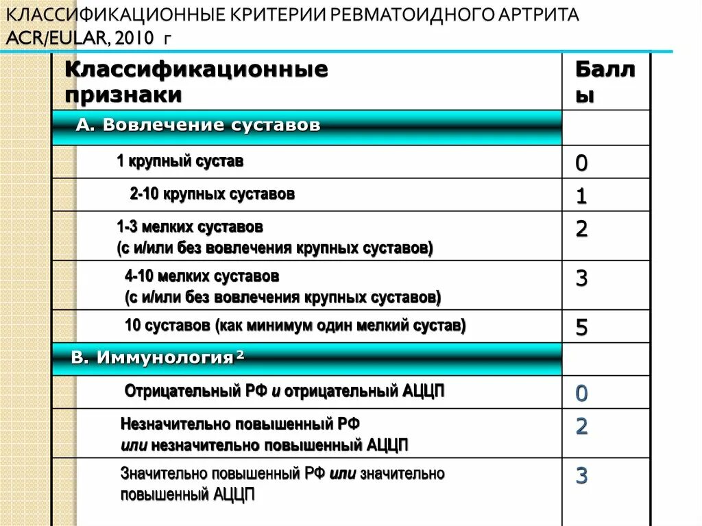 Артрит стандарты