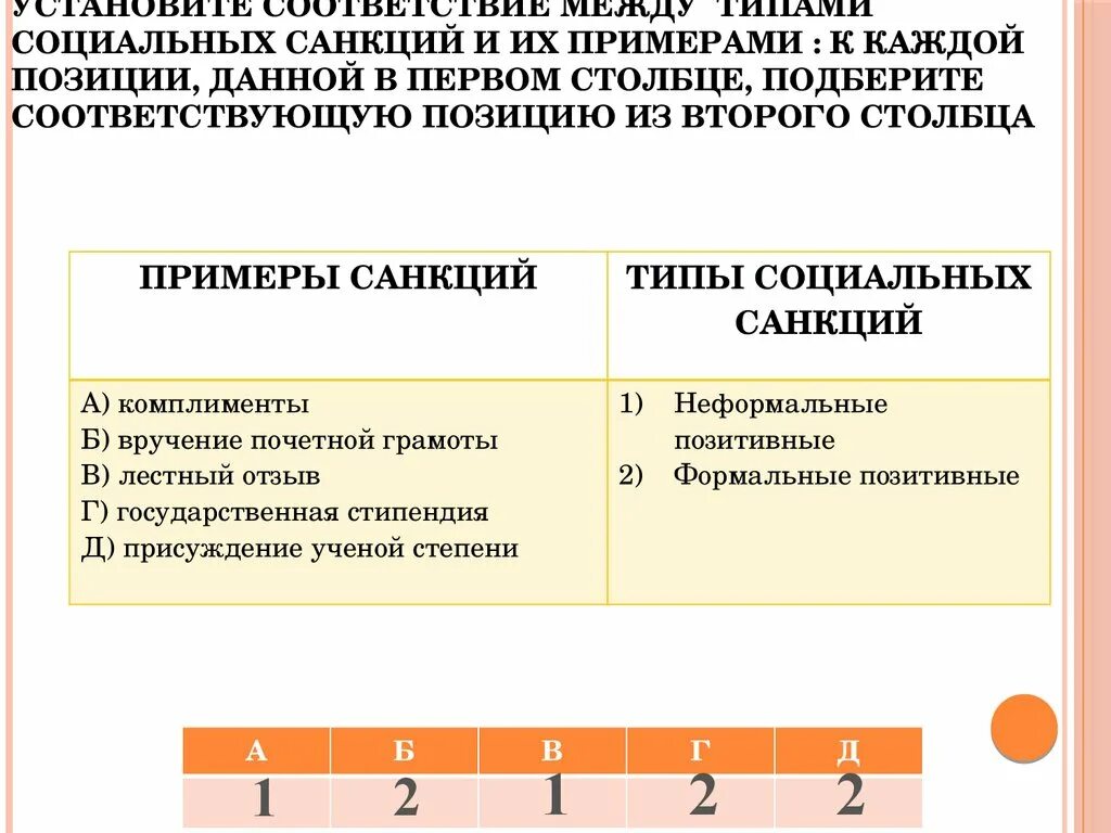 Подобрать примеры санкций. Формальные позитивные санкции примеры. Социальные санкции примеры. Формальные социальные санкции примеры. Виды социальных санкций и примеры.