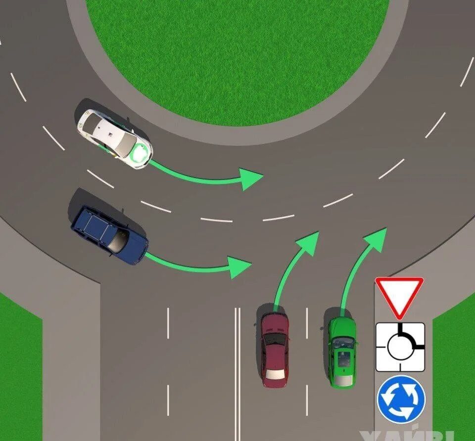 Движение автомобиля по кругу. Разметка на круговом движении. Регулируемый перекресток с круговым движением. Помеха справа на круговом движении. Круговое движение Уступи дорогу.