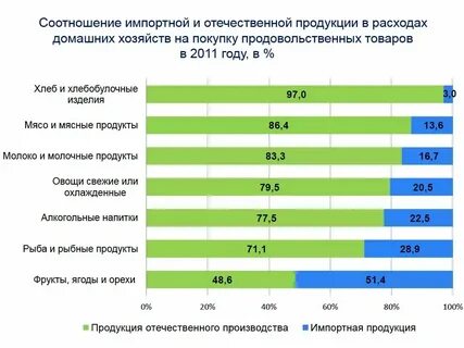 Качество импортной продукции