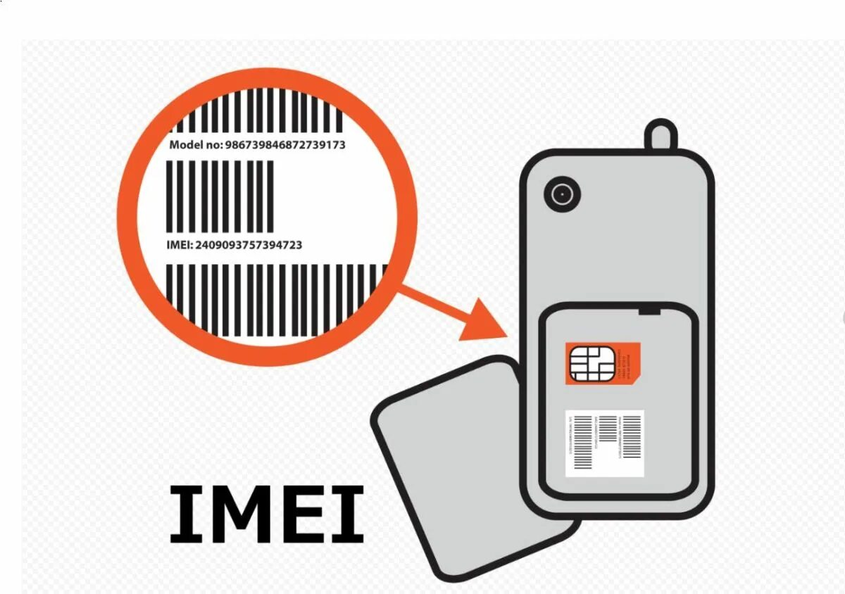 Отслеживание телефона по imei. Отслеживание телефона по imei
