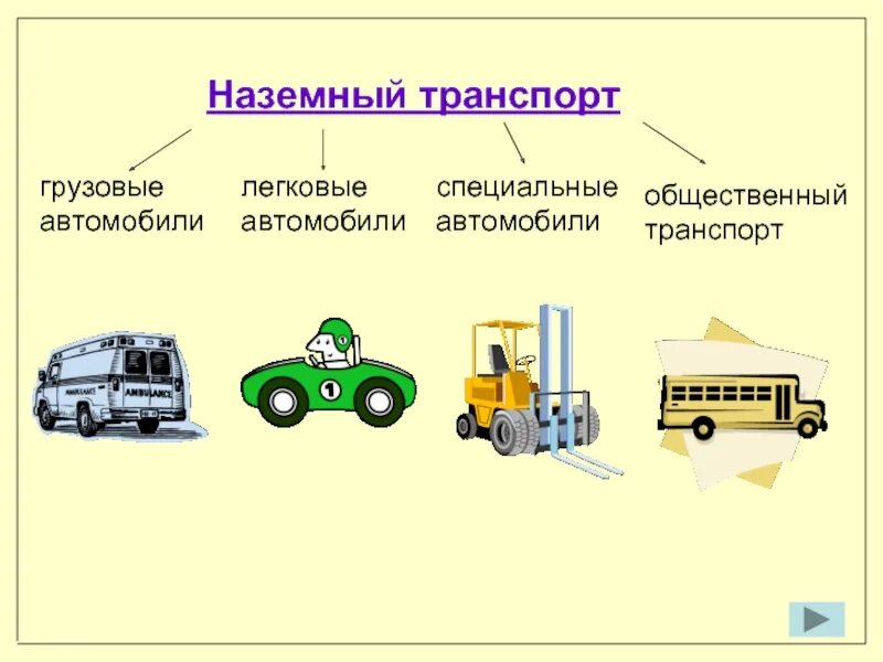Назначение транспорта. Виды наземного транспорта. виды наземнеого транспорт. виды наземного транспорта для детей. сухопутный транспорт для детей.