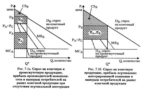 Конечный спрос