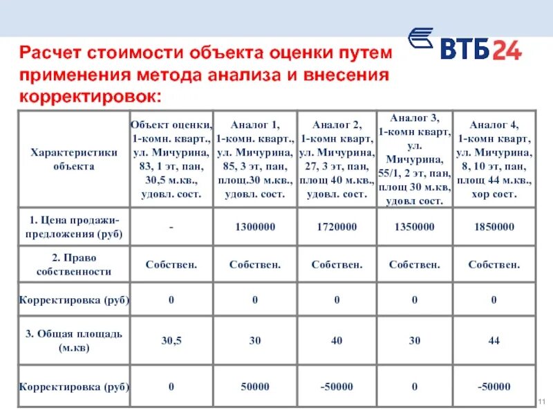 Сколько времени занимает купля продажа. Как рассчитывается стоимость доли в квартире при продаже. Расчет стоимости объектов. Расчет рыночной стоимости объекта. Расчет оценочной стоимости.