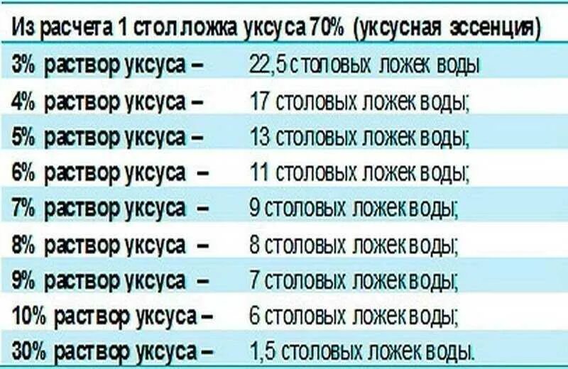 Столовая ложка мл уксуса 9