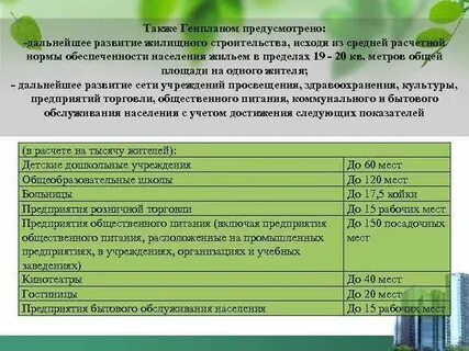 Норматив обеспеченности объектов