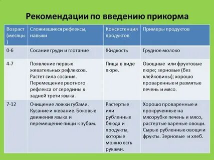 Первый вид прикорма