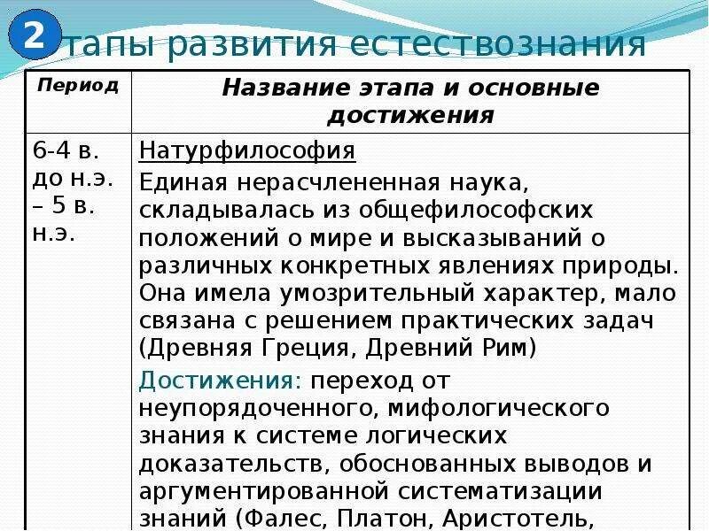 Этапы развития естествознания. Стадии развития естествознания. Этапы становления и развития естествознания. Исторические этапы развития естествознания.