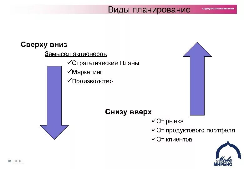 Снизу пример. Планирование сверху вниз. Способы организации планирования сверху вниз. Планирование снизу вверх. Планирование сверху вниз и снизу вверх.