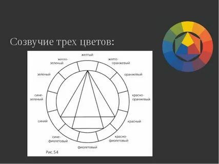 Как нарисовать круг иттена