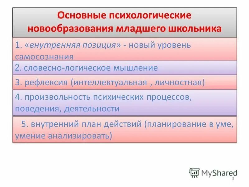 Новообразования младшего школьного возраста таблица