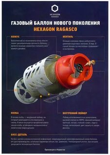 Срок годности газового баллона